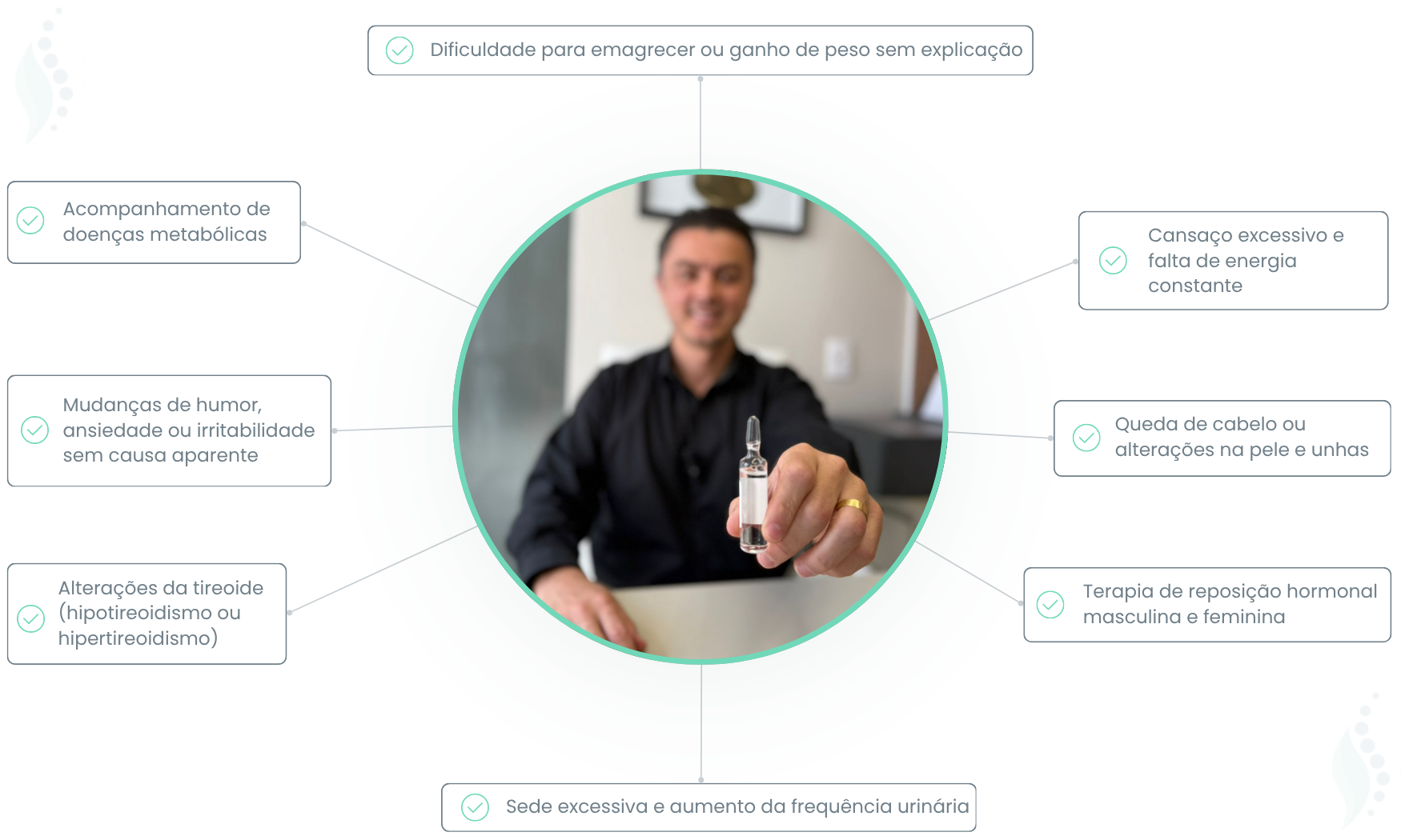 Sintomas para procurar um endocrinologista